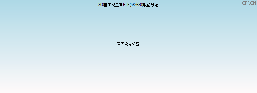563680基金收益分配图 563680基金收益分配图