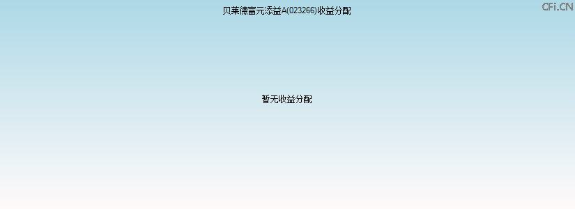 023266基金收益分配图 023266基金收益分配图