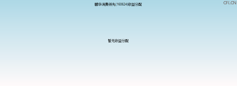 160624基金收益分配图 160624基金收益分配图