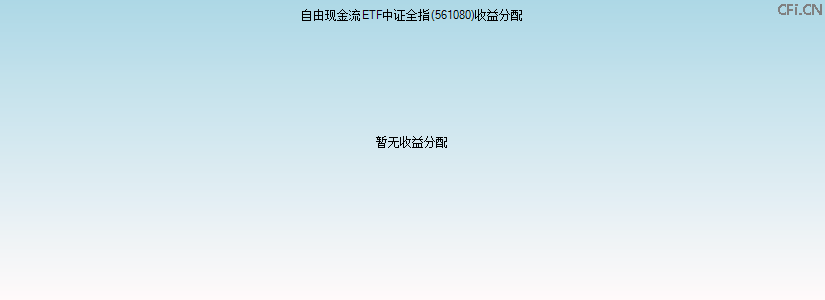 561080基金收益分配图 561080基金收益分配图