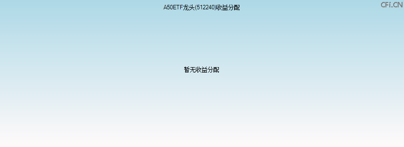 512240基金收益分配图 512240基金收益分配图
