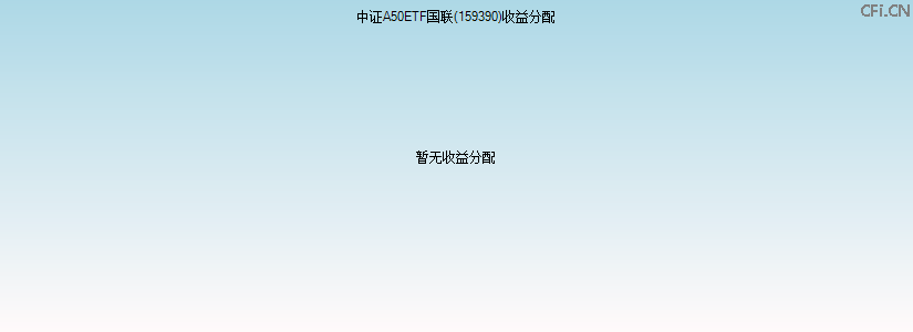 159390基金收益分配图 159390基金收益分配图