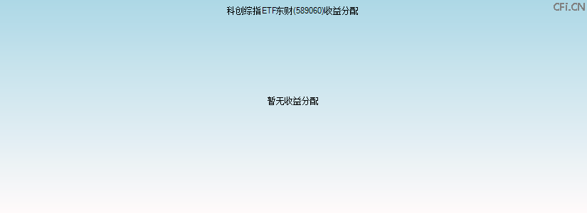 589060基金收益分配图 589060基金收益分配图