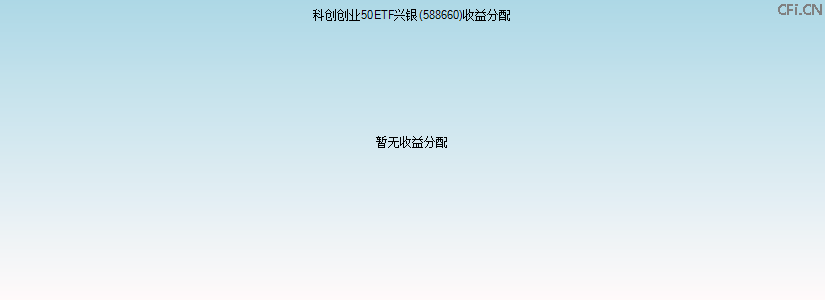 588660基金收益分配图 588660基金收益分配图