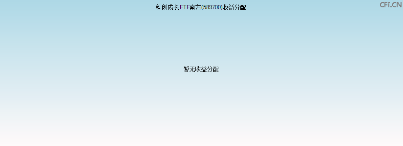 589700基金收益分配图 589700基金收益分配图