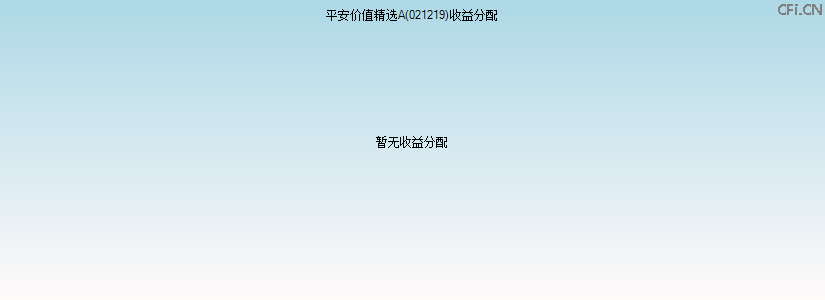 021219基金收益分配图 021219基金收益分配图