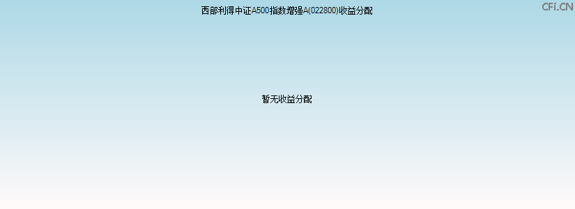 022800基金收益分配图 022800基金收益分配图