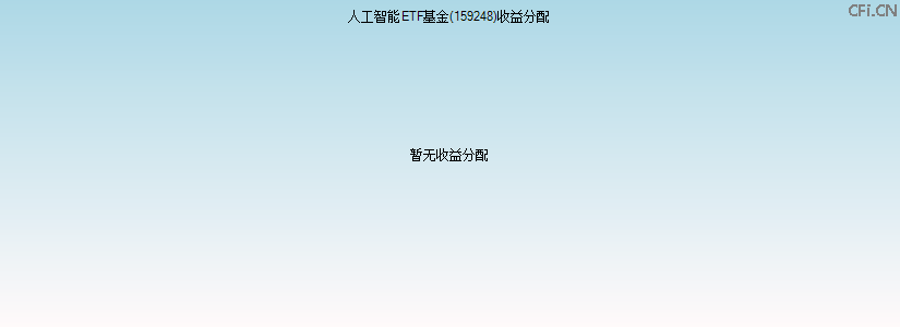 159248基金收益分配图 159248基金收益分配图