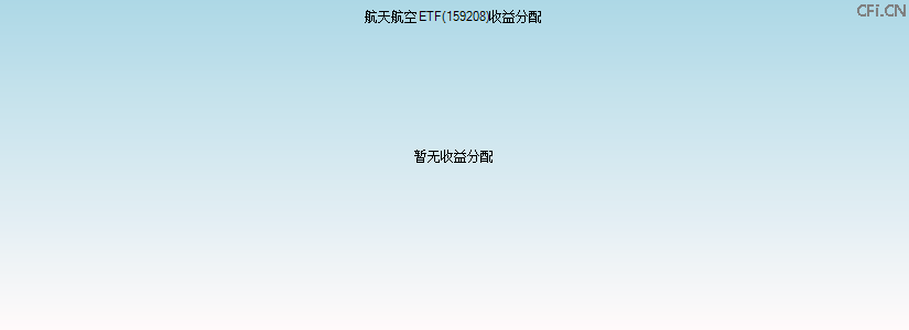 159208基金收益分配图 159208基金收益分配图
