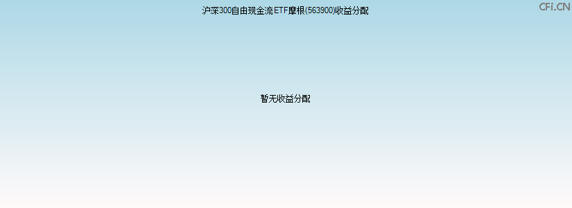 563900基金收益分配图 563900基金收益分配图