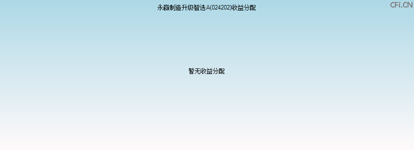 024202基金收益分配图 024202基金收益分配图