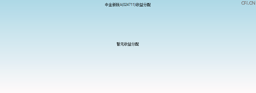 024711基金收益分配图 024711基金收益分配图