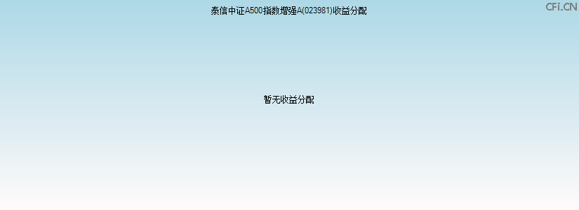 023981基金收益分配图 023981基金收益分配图