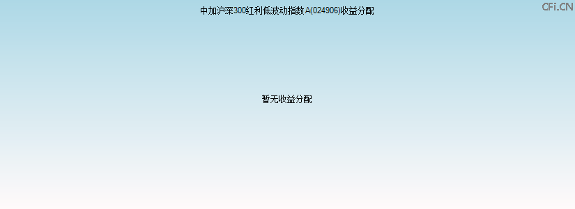 024906基金收益分配图 024906基金收益分配图