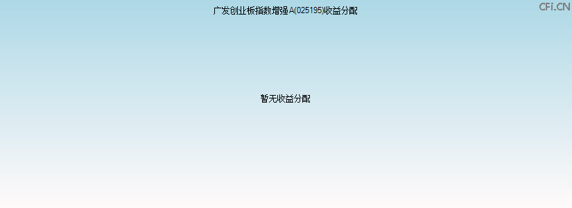 025195基金收益分配图 025195基金收益分配图