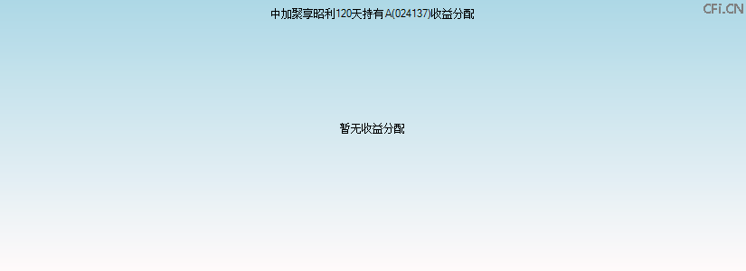 024137基金收益分配图 024137基金收益分配图