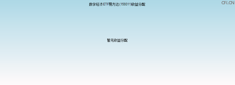 159311基金收益分配图 159311基金收益分配图