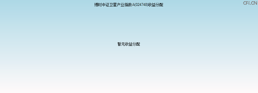 024748基金收益分配图 024748基金收益分配图