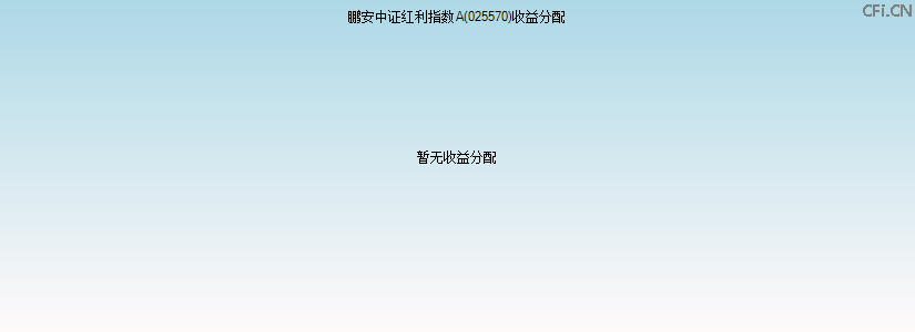 025570基金收益分配图 025570基金收益分配图