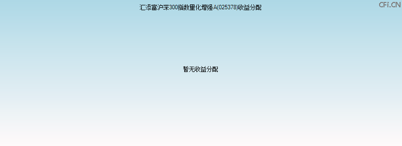 025378基金收益分配图 025378基金收益分配图