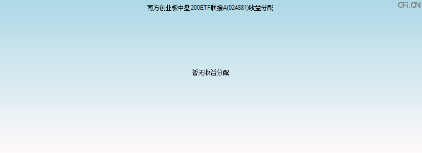 024881基金收益分配图 024881基金收益分配图