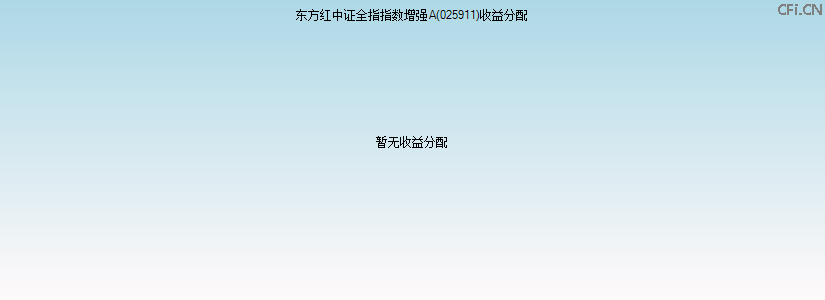 025911基金收益分配图 025911基金收益分配图
