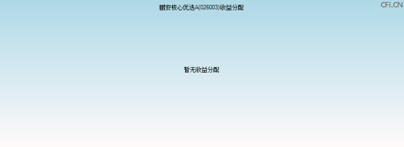 026003基金收益分配图 026003基金收益分配图