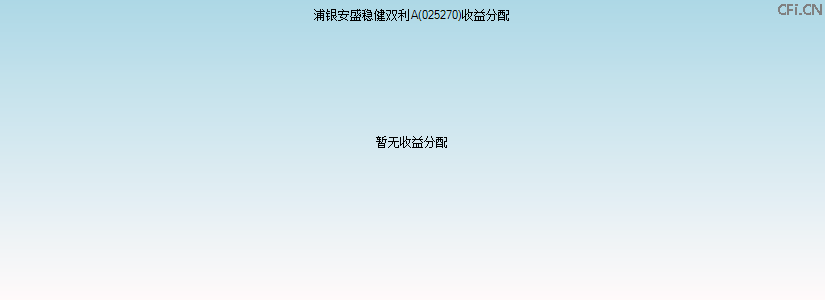 025270基金收益分配图 025270基金收益分配图