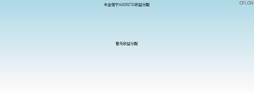 025272基金收益分配图 025272基金收益分配图