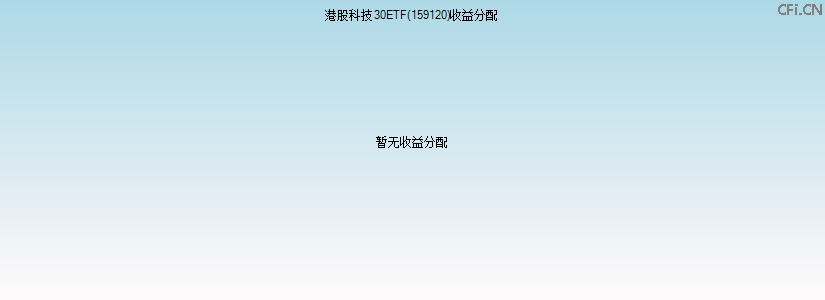 159120基金收益分配图 159120基金收益分配图