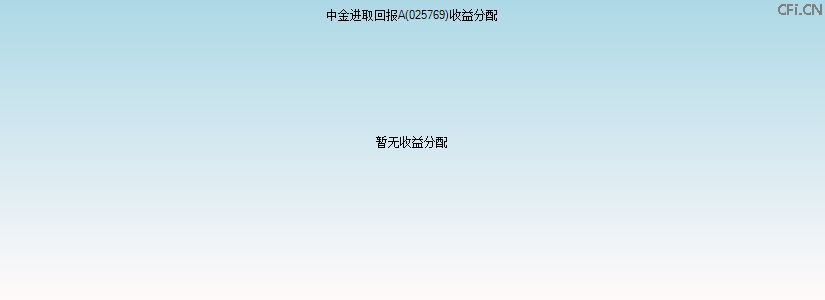 025769基金收益分配图 025769基金收益分配图