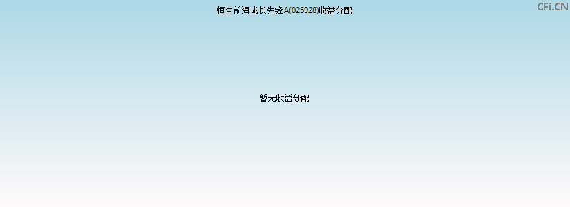 025928基金收益分配图 025928基金收益分配图