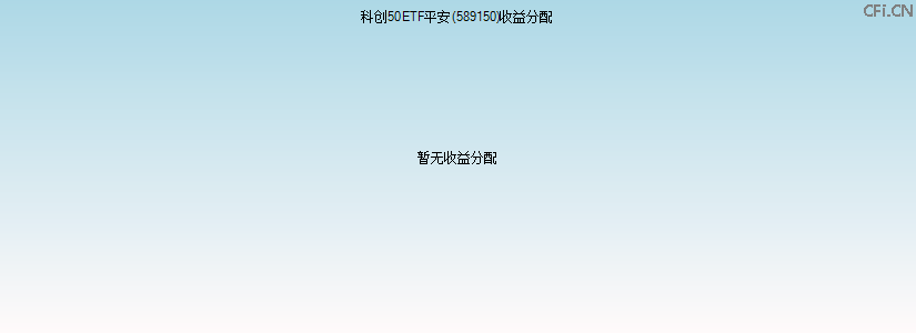 589150基金收益分配图 589150基金收益分配图