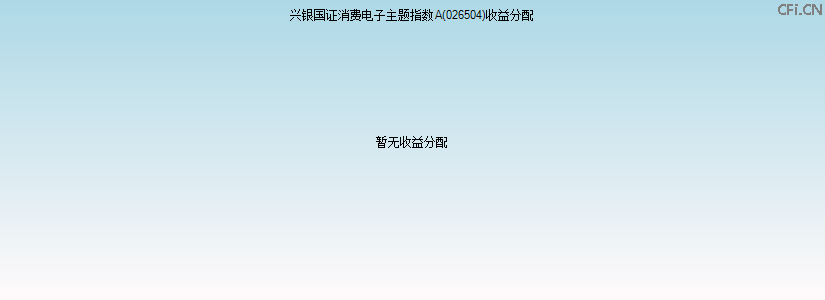 026504基金收益分配图 026504基金收益分配图