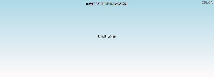 159163基金收益分配图 159163基金收益分配图