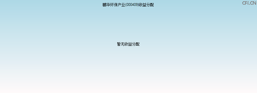 000409基金收益分配图 000409基金收益分配图