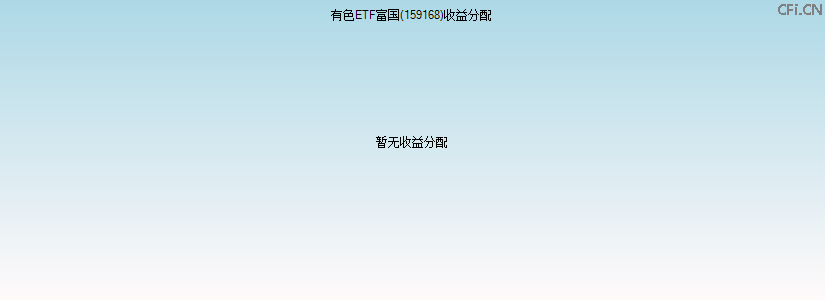 159168基金收益分配图 159168基金收益分配图