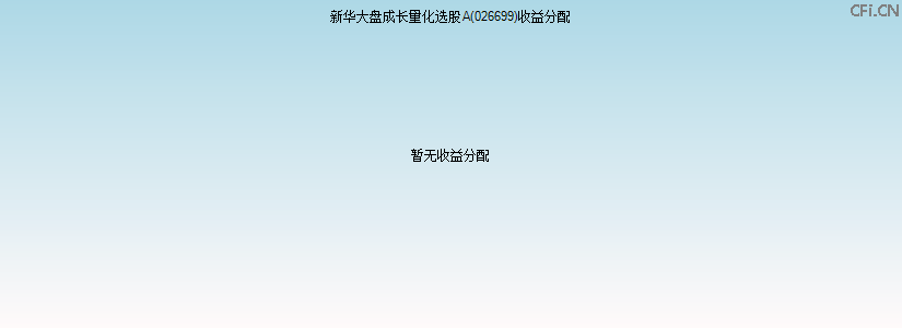 026699基金收益分配图 026699基金收益分配图