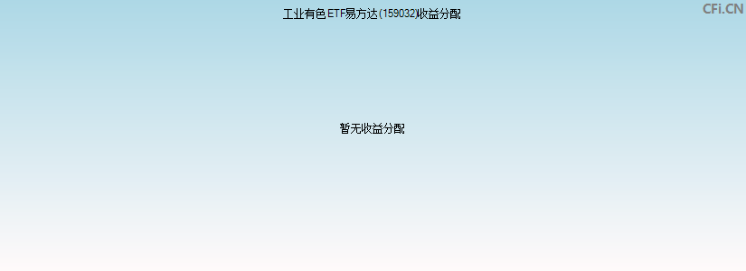 159032基金收益分配图 159032基金收益分配图