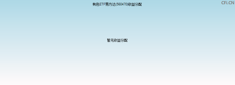 560470基金收益分配图 560470基金收益分配图