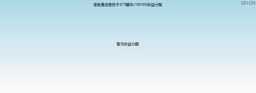 159185基金收益分配图 159185基金收益分配图
