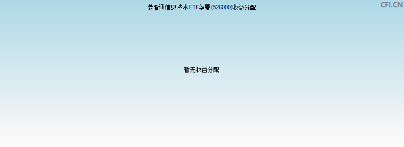 526000基金收益分配图 526000基金收益分配图