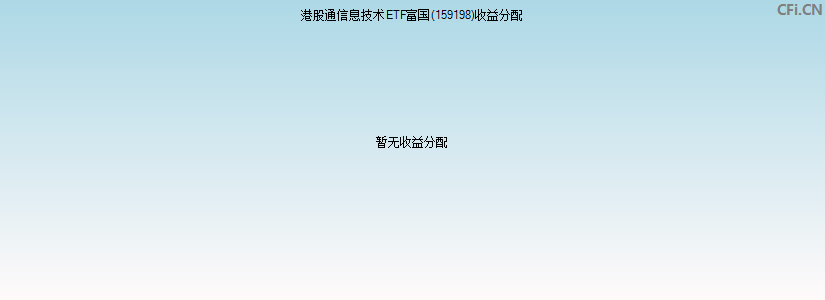 159198基金收益分配图 159198基金收益分配图