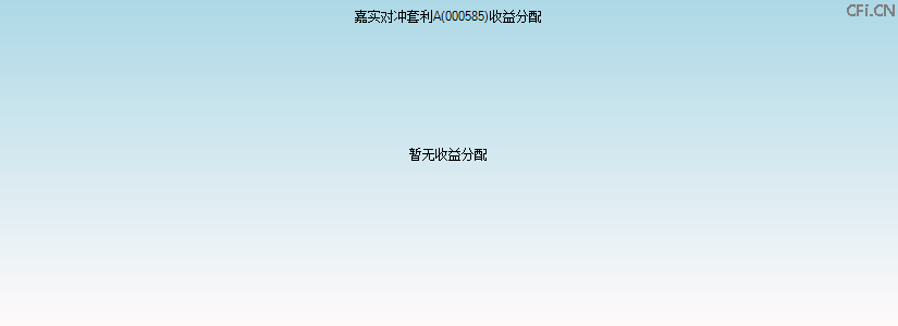 000585基金收益分配图 000585基金收益分配图