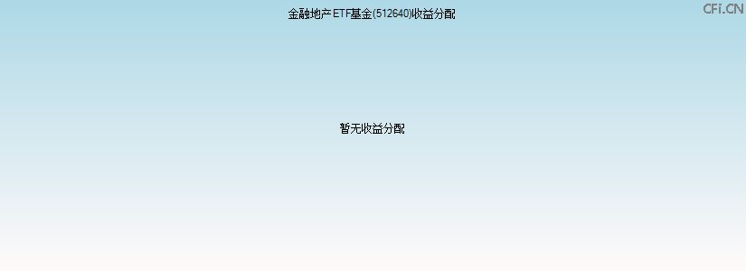 512640基金收益分配图 512640基金收益分配图