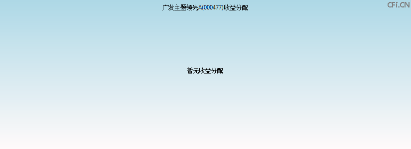 000477基金收益分配图 000477基金收益分配图