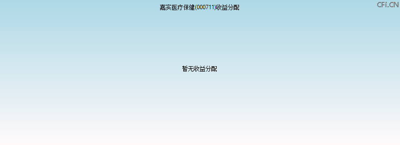 000711基金收益分配图 000711基金收益分配图