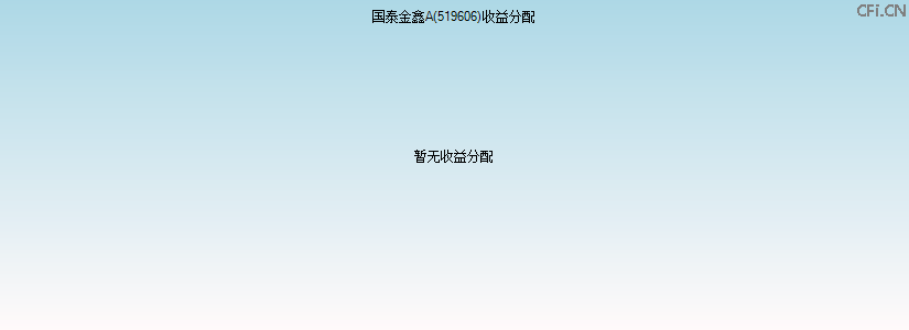 519606基金收益分配图 519606基金收益分配图