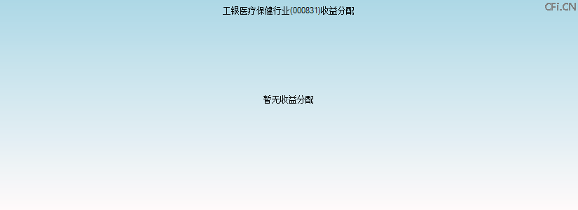 000831基金收益分配图 000831基金收益分配图