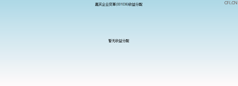 001036基金收益分配图 001036基金收益分配图